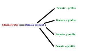Problems linking Adsense and Analytics - solution