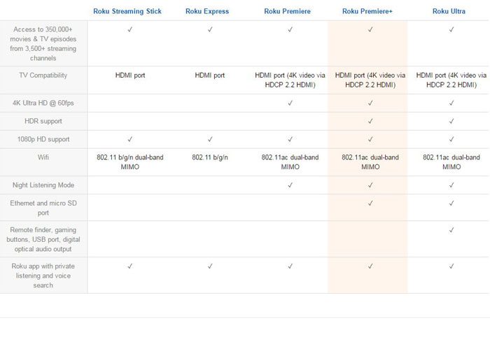 feature comparison for the currently available roku models