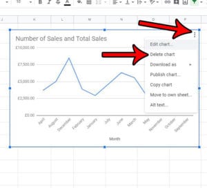 How to Delete a Graph or Chart from Google Sheets