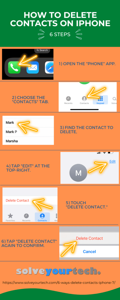 how to delete contacts on iPhone infographic