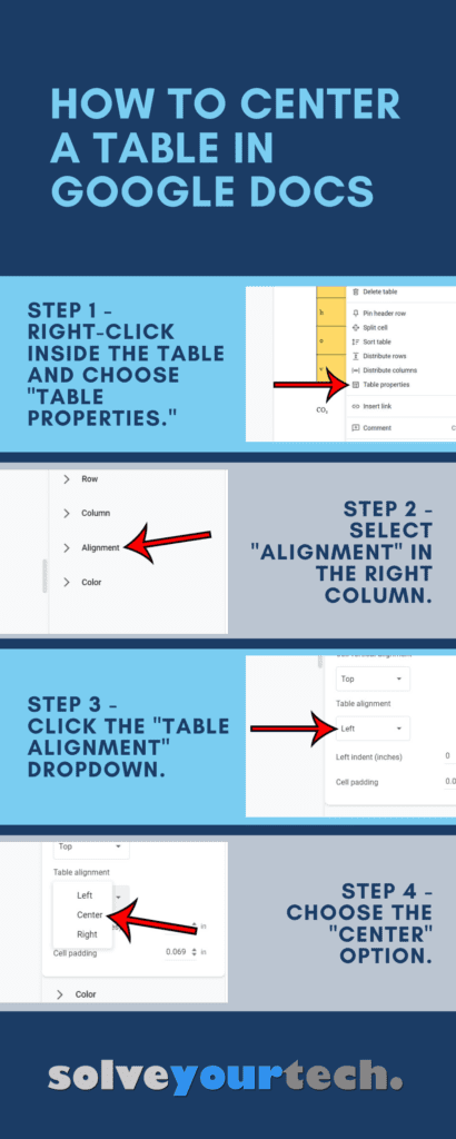 how to center a table in Google Docs infographic