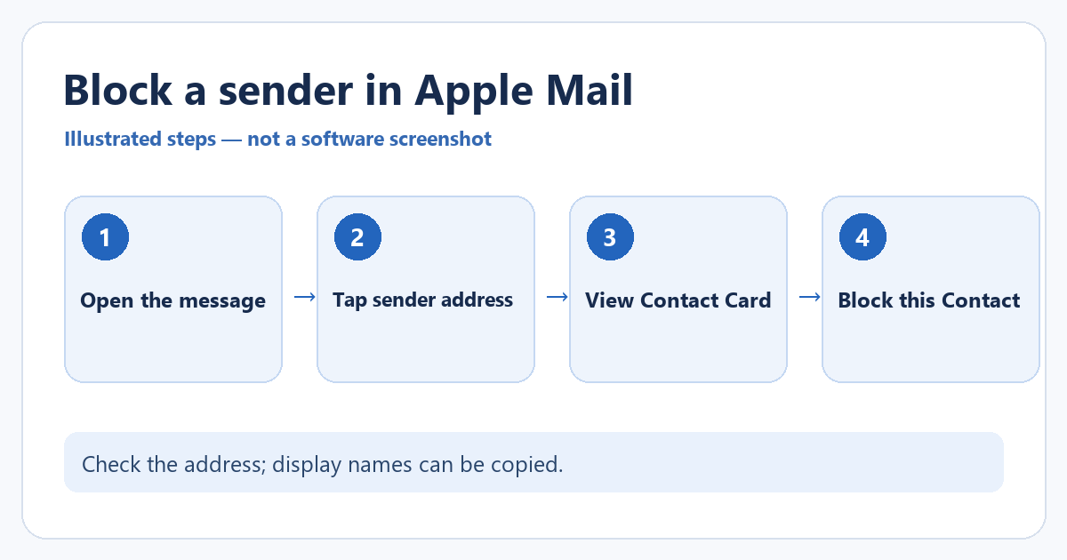 How to Block an Email Sender on iPhone 1 Illustrated steps to block a sender in Apple Mail.