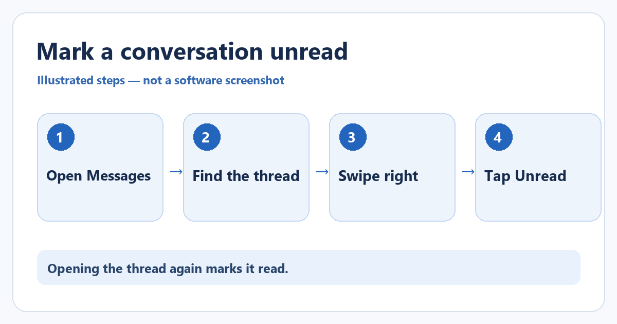 How to Mark Text Messages as Unread on iPhone 1 Illustrated steps to mark a Messages conversation unread on iPhone.