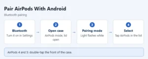 Illustration of pairing AirPods with an Android phone