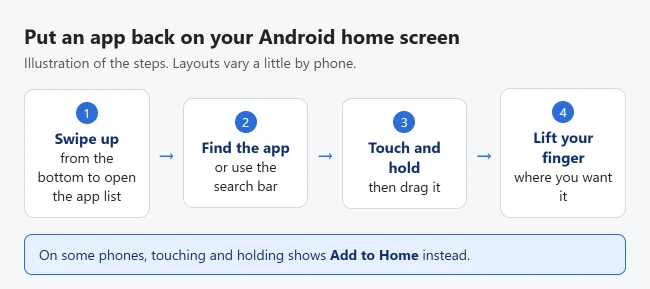 How to Restore, Hide, Organize, or Uninstall Apps on Android 1 Illustration of putting an app back on an Android home screen: swipe up to the app list, find the app, touch and hold and drag it, then lift your finger