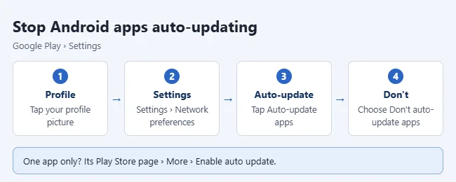 How to Stop Apps From Updating Automatically on Android 2 Steps to stop apps from updating automatically on Android in the Google Play Store