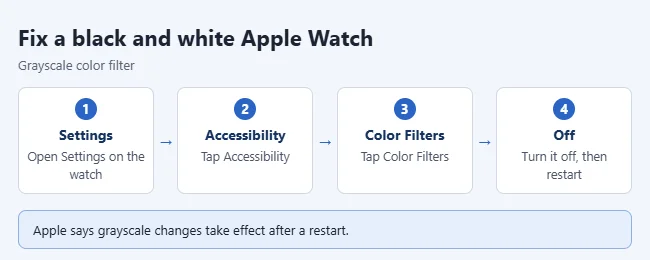 How to Turn Off the Black and White Screen on Apple Watch 1 Steps to turn off the black and white screen on Apple Watch: Settings, Accessibility, Color Filters