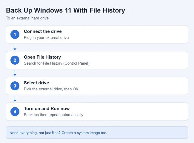 How to Back Up Windows 11 to an External Hard Drive 2 Steps to back up Windows 11 to an external drive with File History