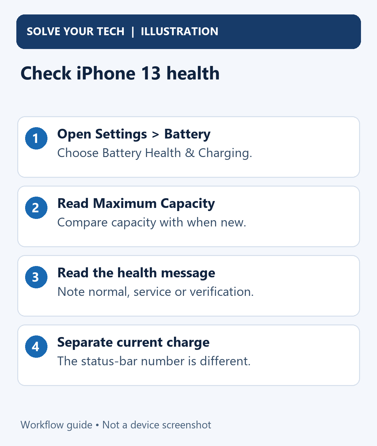 Is My iPhone 13 Battery in Good Shape? How to Check Battery Health 2 Check iPhone 13 health. Open Settings > Battery: Choose Battery Health & Charging. Read Maximum Capacity: Compare capacity with when new. Read the health message: Note normal, service or verification. Separate current charge: The status-bar number is different.