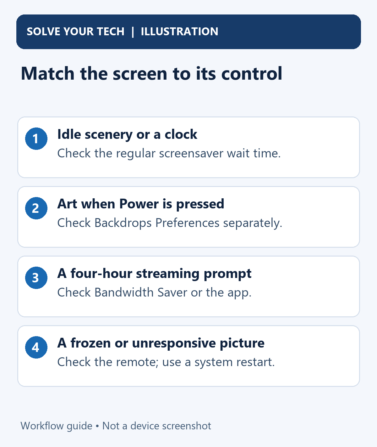 How to Disable the Screensaver on a Roku TV 2 Match the screen to its control. Idle scenery or a clock: Check the regular screensaver wait time. Art when Power is pressed: Check Backdrops Preferences separately. A four-hour streaming prompt: Check Bandwidth Saver or the app. A frozen or unresponsive picture: Check the remote; use a system restart.