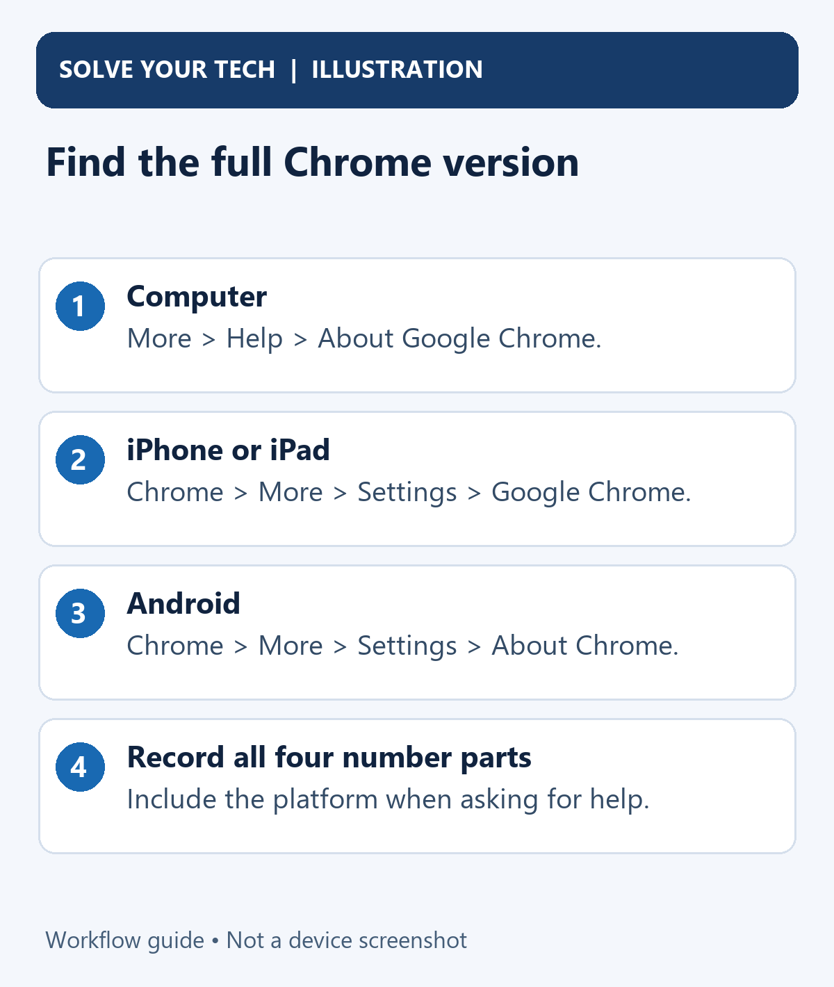 How to Check Your Google Chrome Version 1 Find the full Chrome version. Computer: More > Help > About Google Chrome. iPhone or iPad: Chrome > More > Settings > Google Chrome. Android: Chrome > More > Settings > About Chrome. Record all four number parts: Include the platform when asking for help.