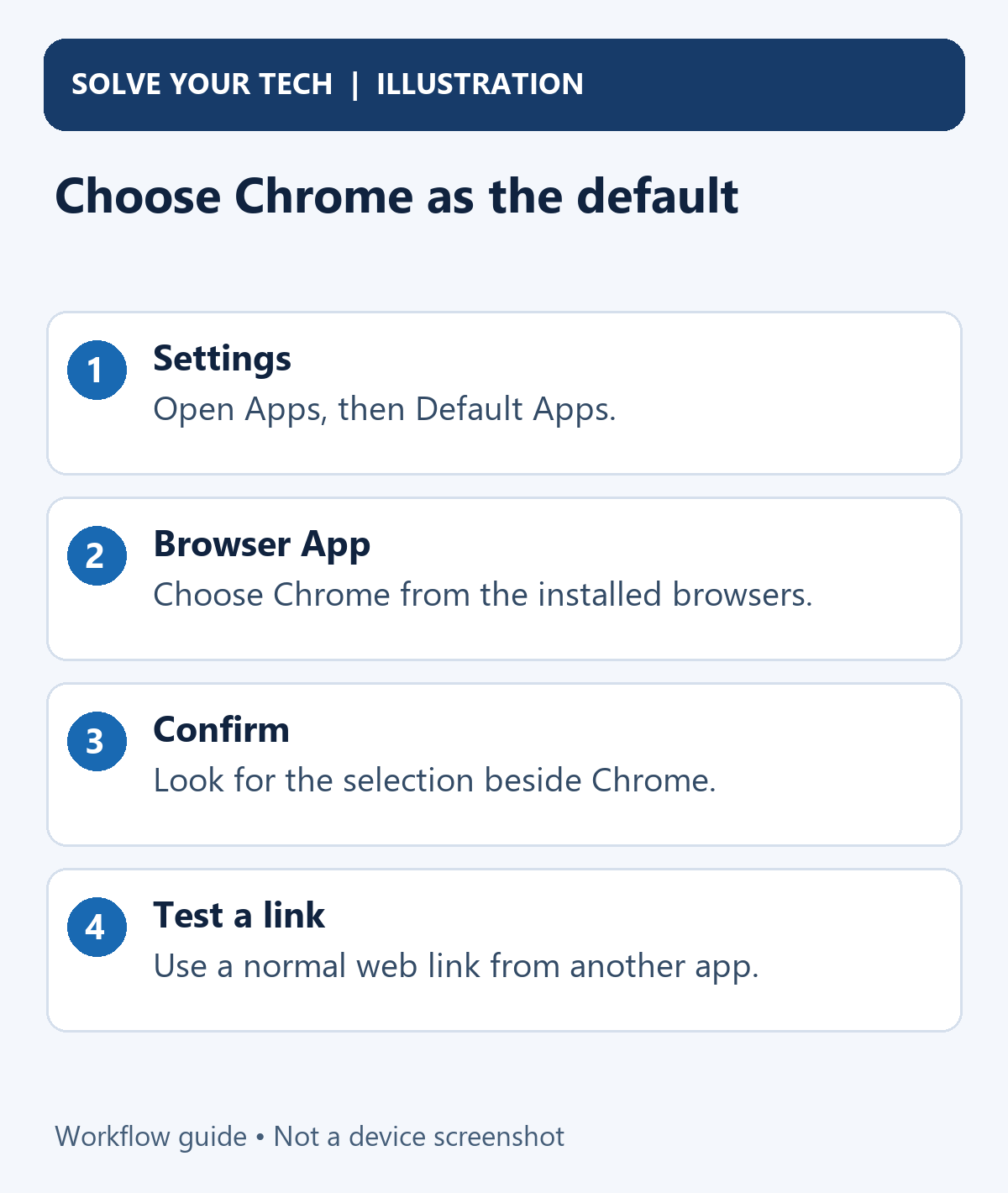 How to Make Chrome the Default Browser on iPhone 1 Choose Chrome as the default. Settings: Open Apps, then Default Apps. Browser App: Choose Chrome from the installed browsers. Confirm: Look for the selection beside Chrome. Test a link: Use a normal web link from another app.