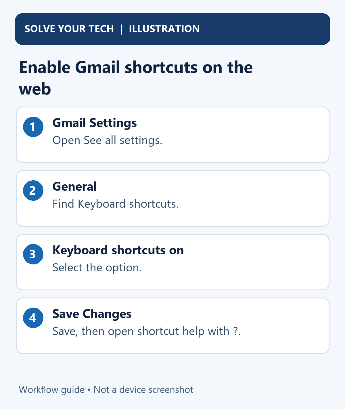 How to Enable Keyboard Shortcuts in Gmail 1 Enable Gmail shortcuts on the web. Gmail Settings: Open See all settings. General: Find Keyboard shortcuts. Keyboard shortcuts on: Select the option. Save Changes: Save, then open shortcut help with ?.