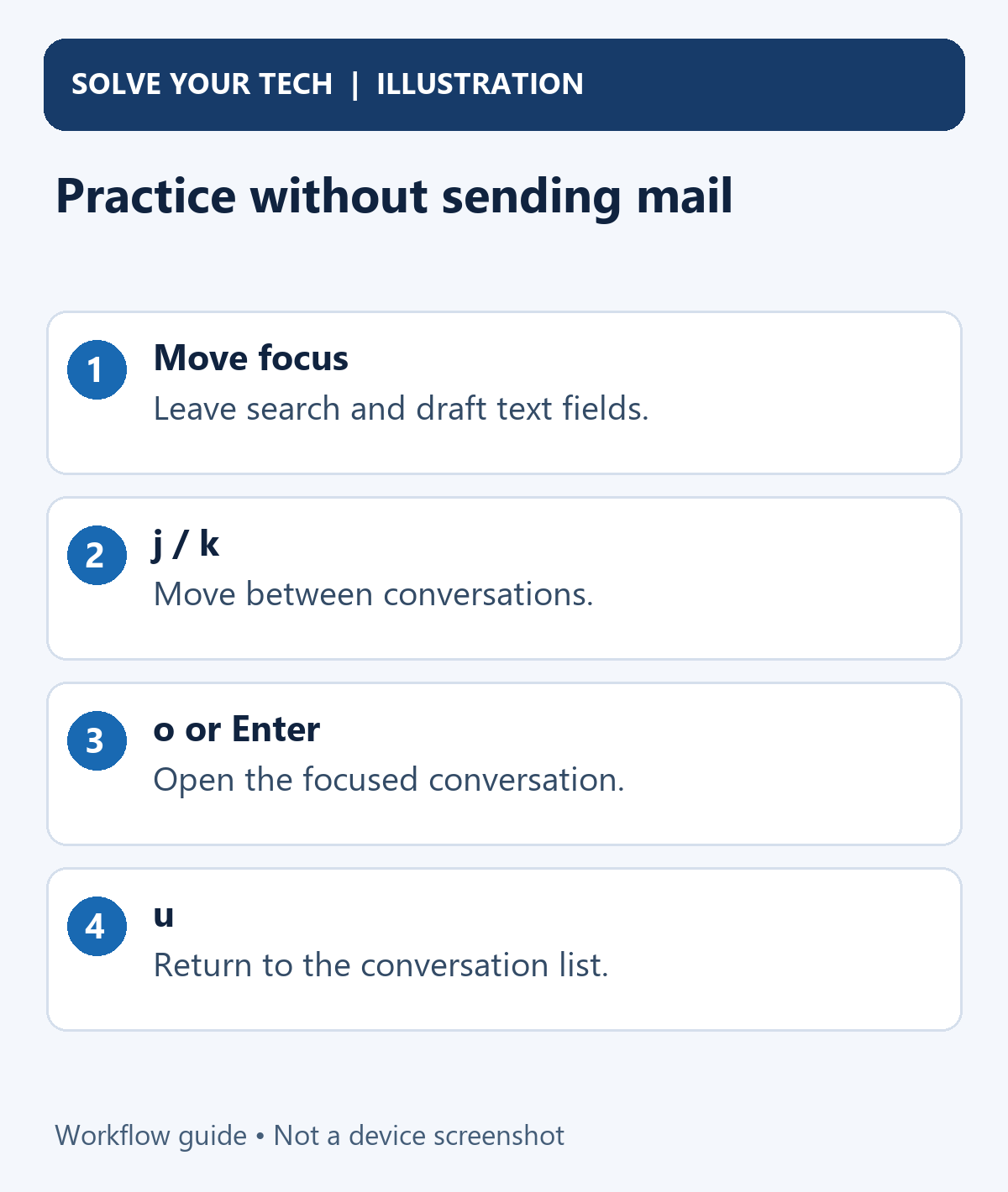 How to Enable Keyboard Shortcuts in Gmail 2 Practice without sending mail. Move focus: Leave search and draft text fields. j / k: Move between conversations. o or Enter: Open the focused conversation. u: Return to the conversation list.