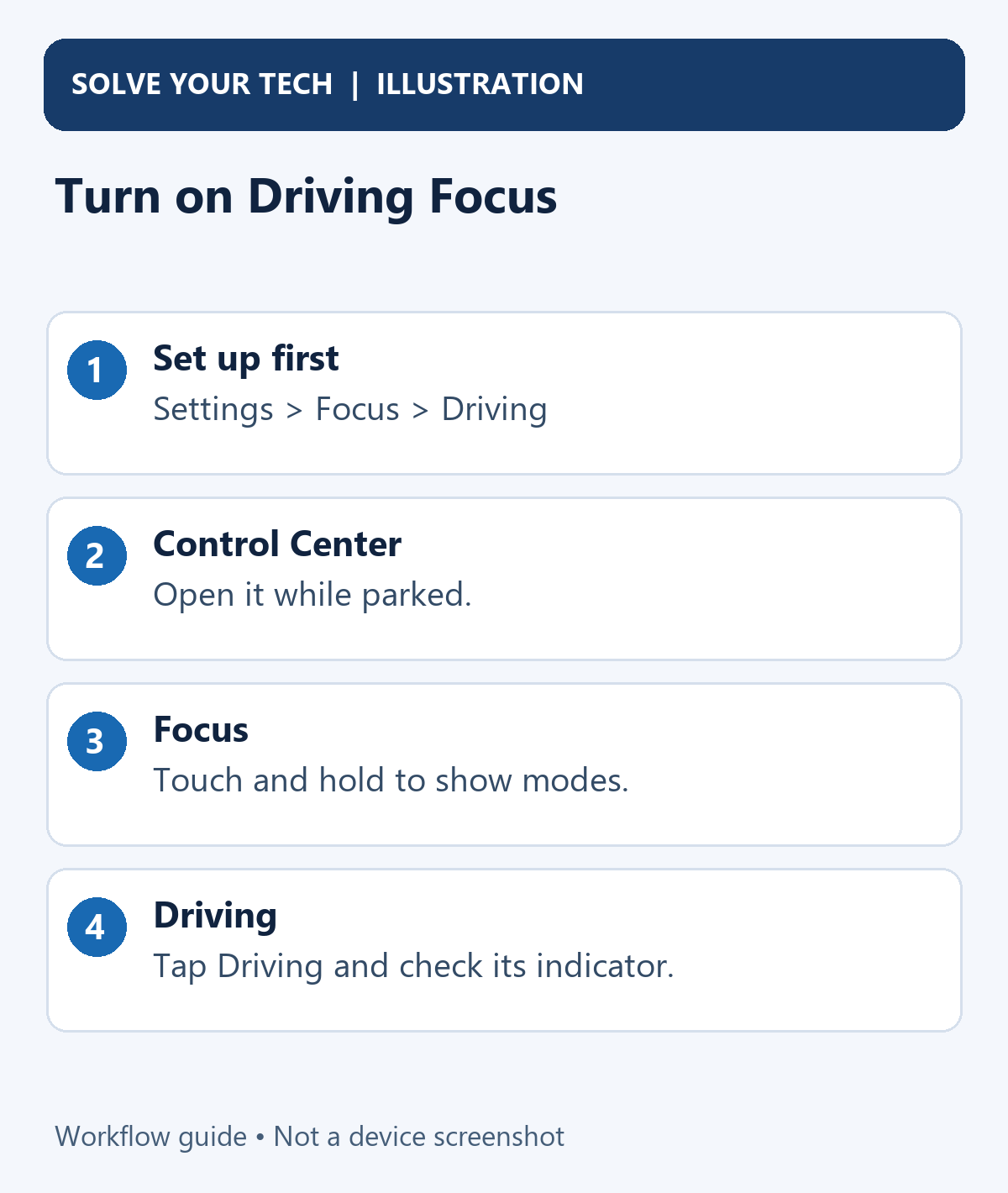 How to Turn On the Driving Focus From Control Center on iPhone 1 Turn on Driving Focus. Set up first: Settings > Focus > Driving. Control Center: Open it while parked. Focus: Touch and hold to show modes. Driving: Tap Driving and check its indicator.