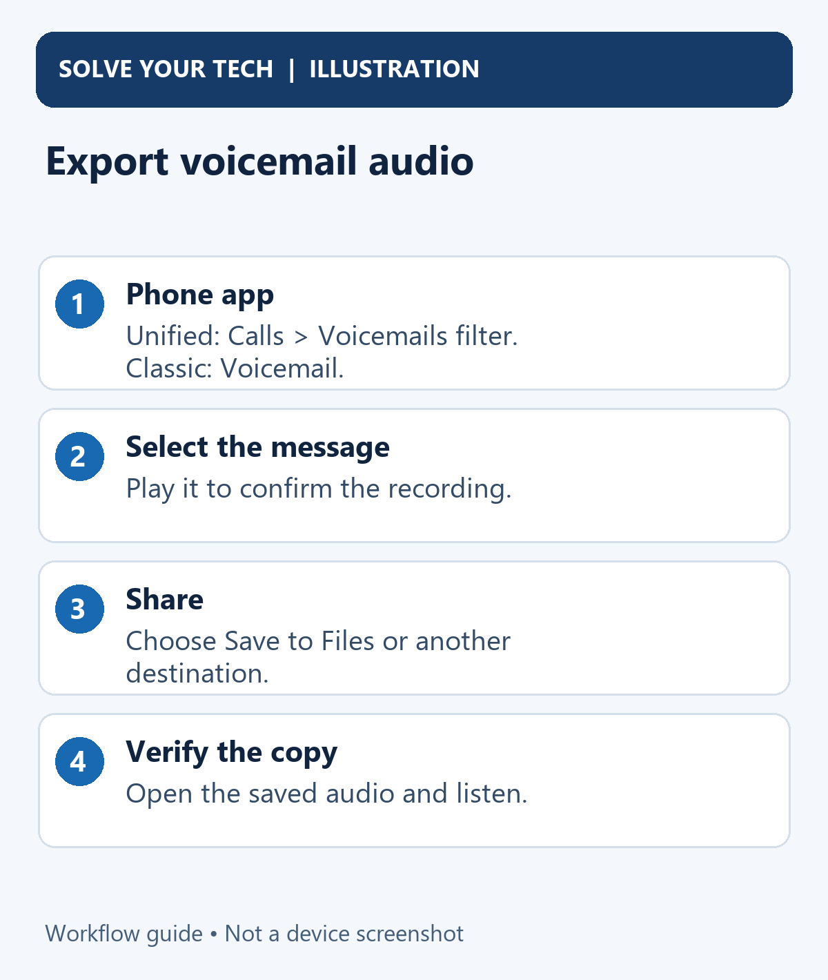 How to Save or Share a Voicemail on iPhone 1 Export voicemail audio. Phone app: Unified: Calls > Voicemails filter. Classic: Voicemail. Select the message: Play it to confirm the recording. Share: Choose Save to Files or another destination. Verify the copy: Open the saved audio and listen.