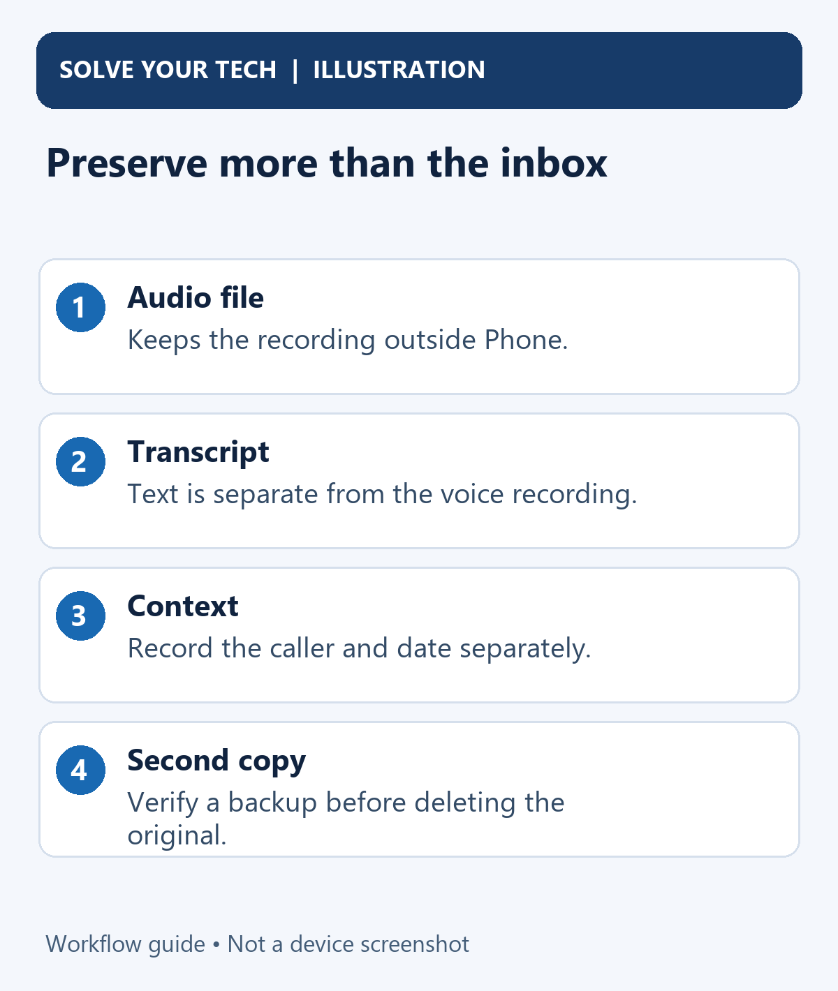 How to Save or Share a Voicemail on iPhone 2 Preserve more than the inbox. Audio file: Keeps the recording outside Phone. Transcript: Text is separate from the voice recording. Context: Record the caller and date separately. Second copy: Verify a backup before deleting the original.