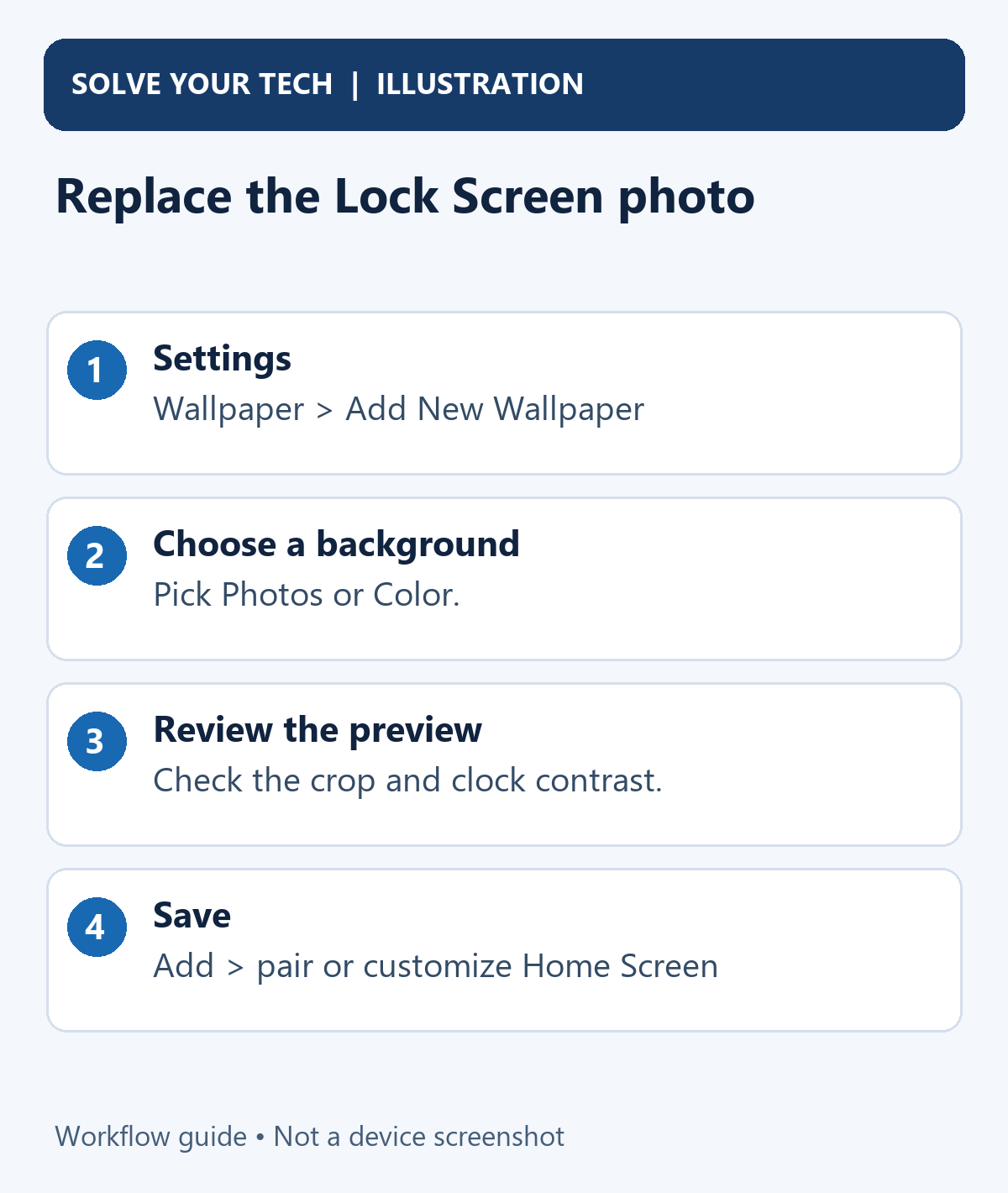 How to Change or Remove the Picture on Your iPhone Lock Screen 1 Replace the Lock Screen photo. Settings: Wallpaper > Add New Wallpaper. Choose a background: Pick Photos or Color. Review the preview: Check the crop and clock contrast. Save: Add > pair or customize Home Screen