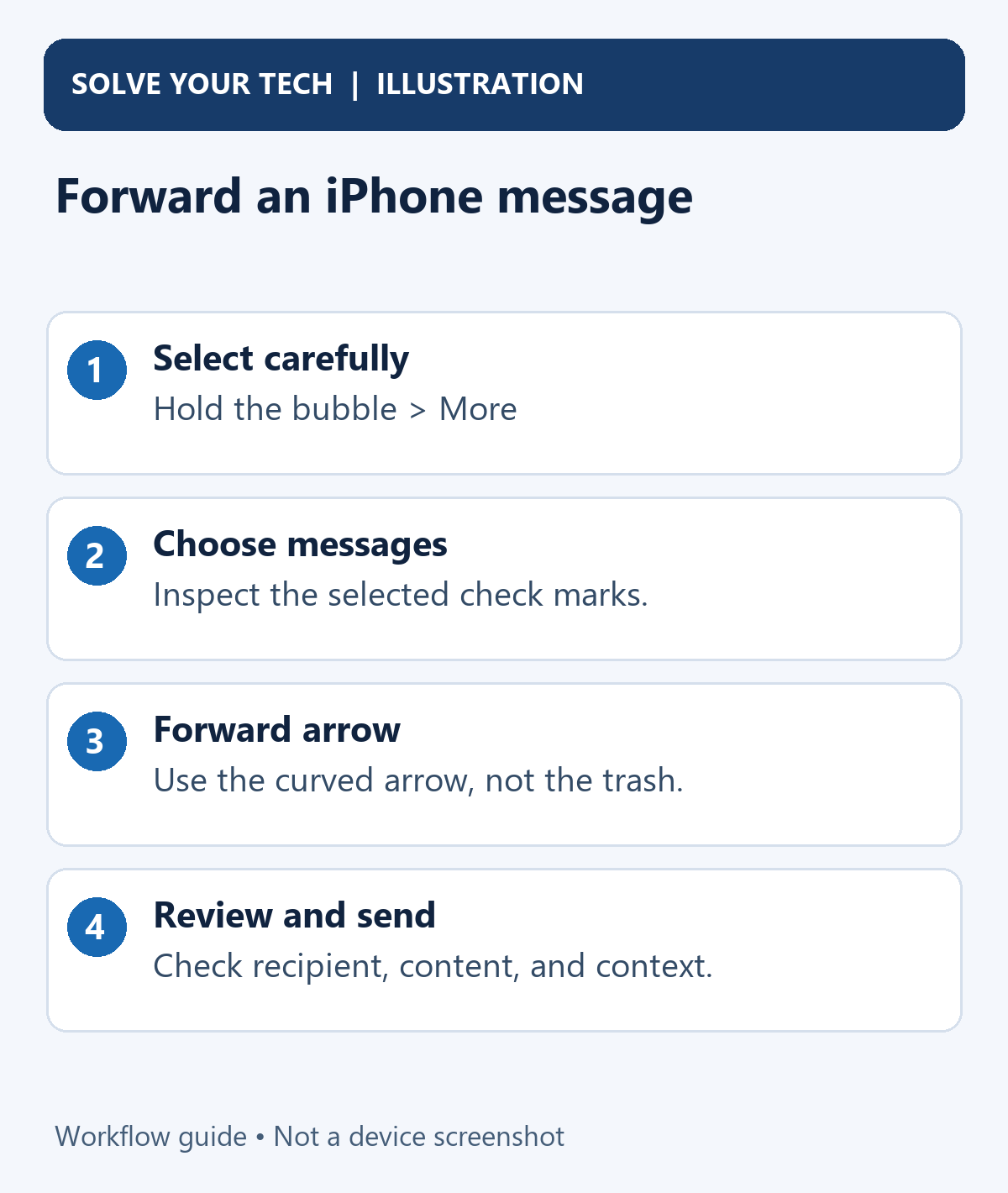 How to Forward a Text Message on iPhone 1 Forward an iPhone message. Select carefully: Hold the bubble > More. Choose messages: Inspect the selected check marks. Forward arrow: Use the curved arrow, not the trash. Review and send: Check recipient, content, and context.