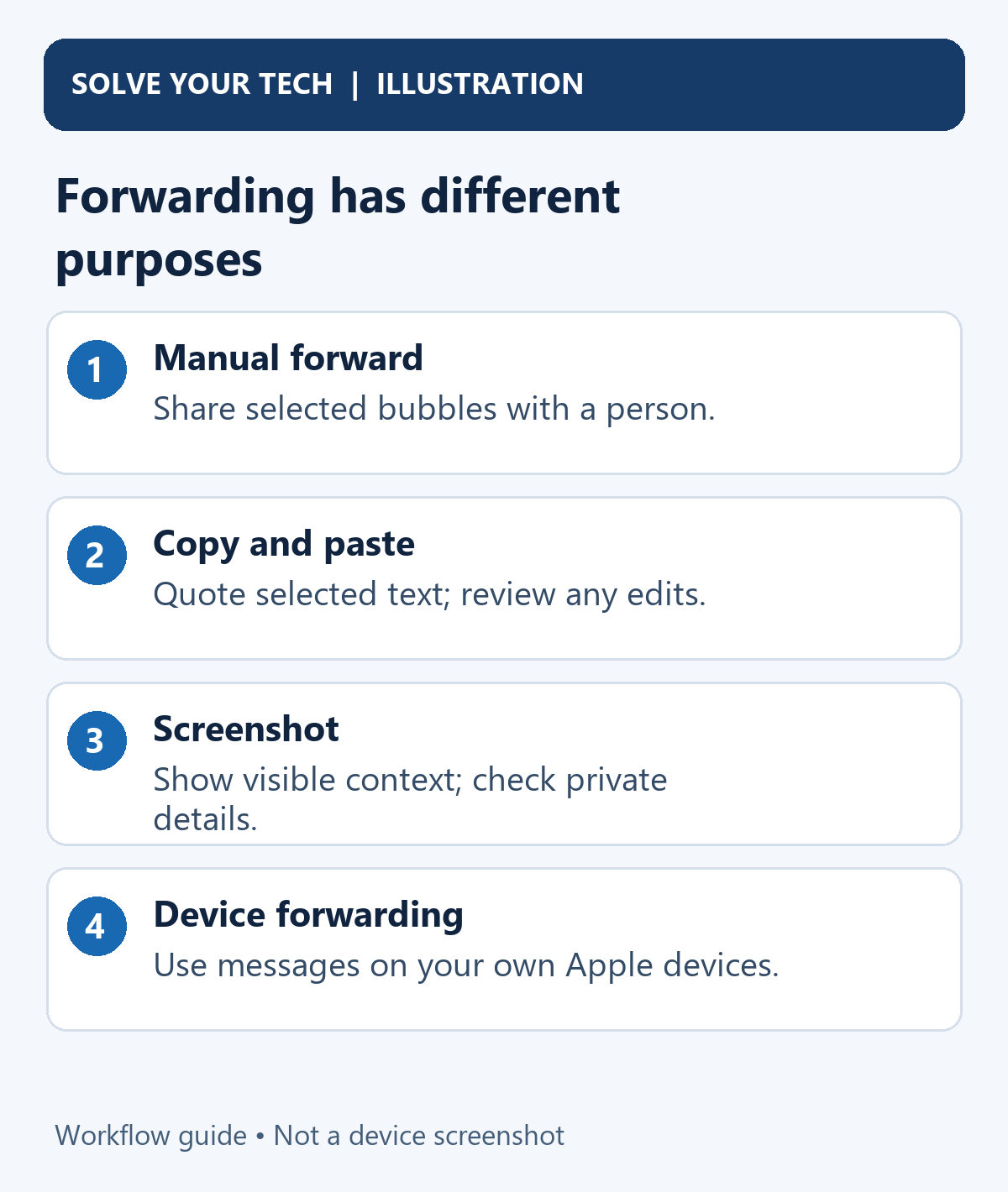 How to Forward a Text Message on iPhone 2 Forwarding has different purposes. Manual forward: Share selected bubbles with a person. Copy and paste: Quote selected text; review any edits. Screenshot: Show visible context; check private details. Device forwarding: Use messages on your own Apple devices.