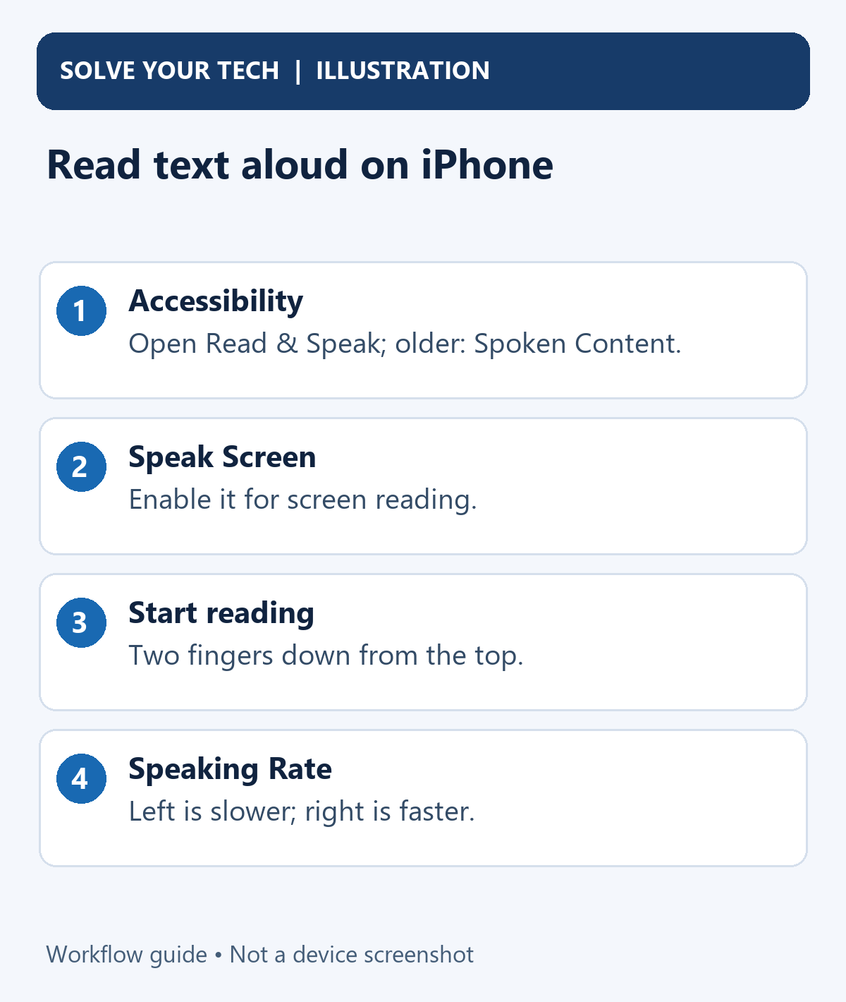 How to Make iPhone Speak the Screen and Change the Speaking Rate 1 Read text aloud on iPhone. Accessibility: Open Read & Speak; older: Spoken Content. Speak Screen: Enable it for screen reading. Start reading: Two fingers down from the top. Speaking Rate: Left is slower; right is faster.