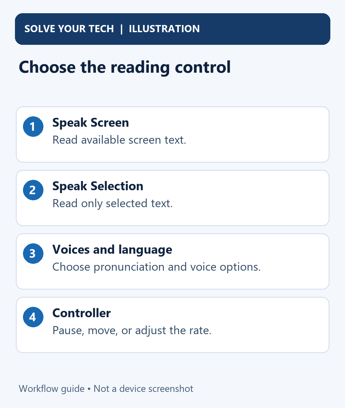 How to Make iPhone Speak the Screen and Change the Speaking Rate 2 Choose the reading control. Speak Screen: Read available screen text. Speak Selection: Read only selected text. Voices and language: Choose pronunciation and voice options. Controller: Pause, move, or adjust the rate.
