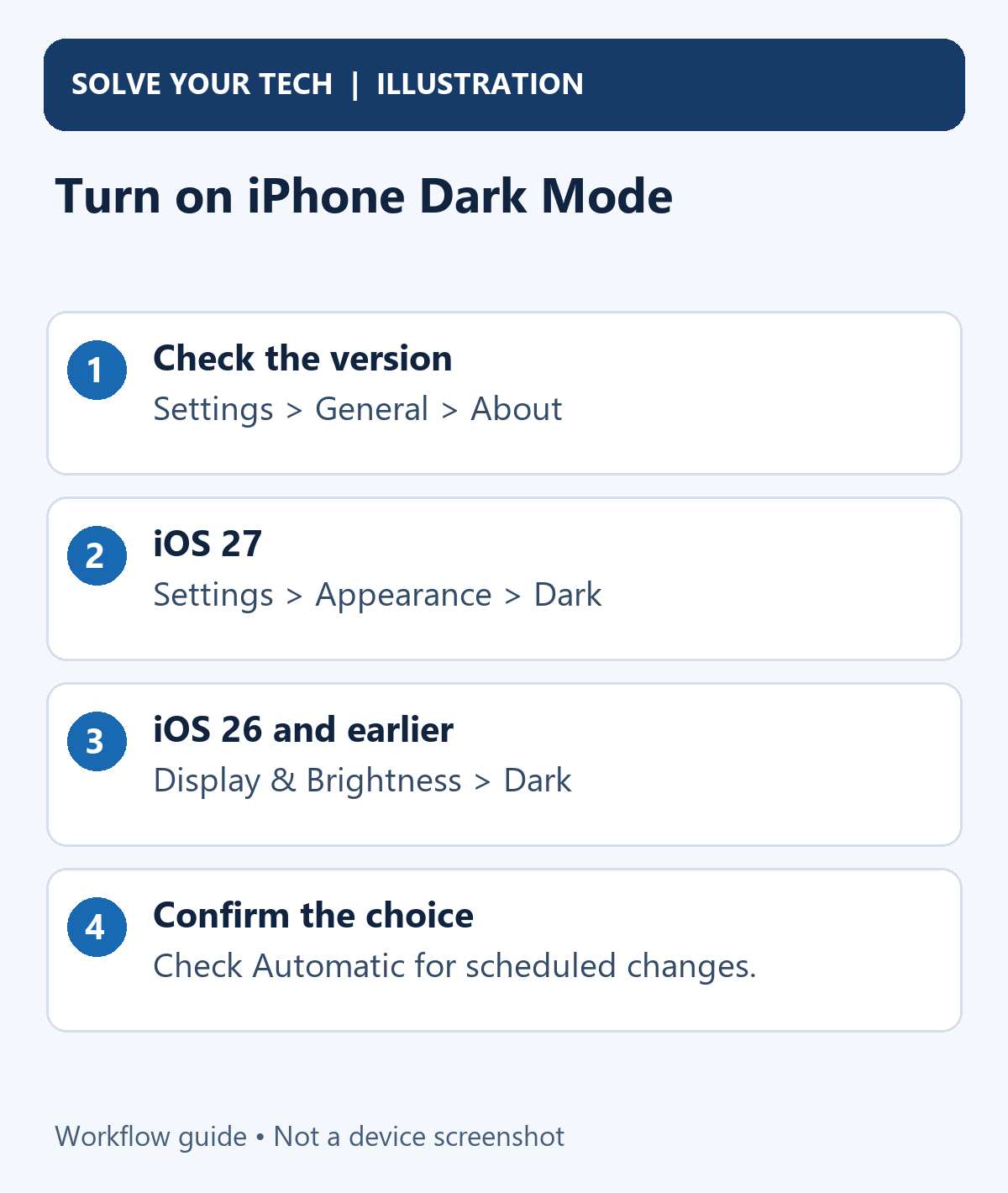 How to Turn On Dark Mode on iPhone 1 Turn on iPhone Dark Mode. Check the version: Settings > General > About. iOS 27: Settings > Appearance > Dark. iOS 26 and earlier: Display & Brightness > Dark. Confirm the choice: Check Automatic for scheduled changes.