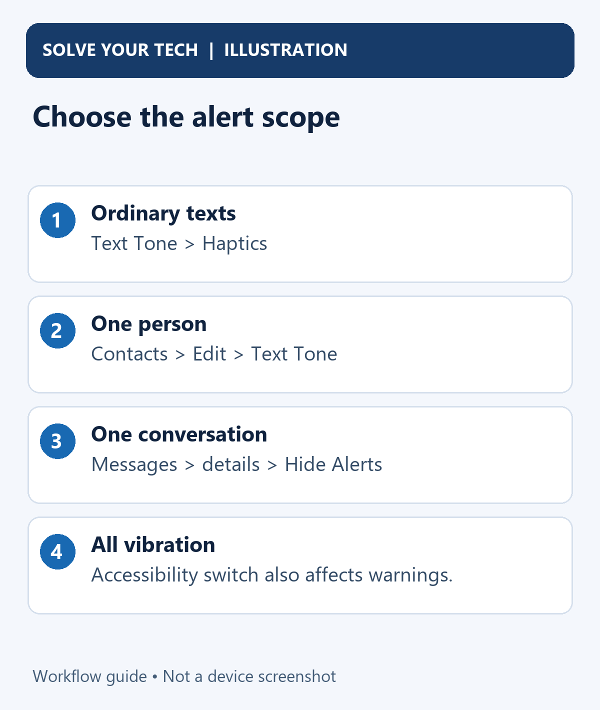 How to Change or Turn Off Text Message Vibrations on iPhone 2 Choose the alert scope. Ordinary texts: Text Tone > Haptics. One person: Contacts > Edit > Text Tone. One conversation: Messages > details > Hide Alerts. All vibration: Accessibility switch also affects warnings.