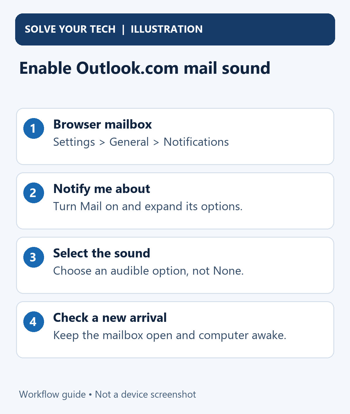 Outlook.com – How to Play a Sound When New Email Arrives 1 Enable Outlook.com mail sound. Browser mailbox: Settings > General > Notifications. Notify me about: Turn Mail on and expand its options. Select the sound: Choose an audible option, not None. Check a new arrival: Keep the mailbox open and computer awake.