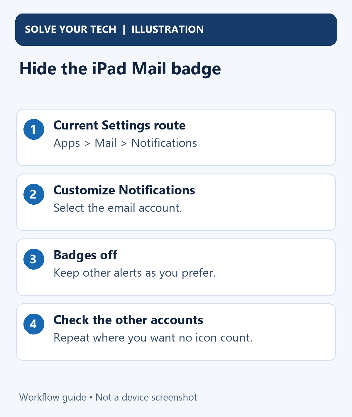 How to Remove the Mail Badge (Red Number) on iPad 1 Hide the iPad Mail badge. Current Settings route: Apps > Mail > Notifications. Customize Notifications: Select the email account. Badges off: Keep other alerts as you prefer. Check the other accounts: Repeat where you want no icon count.