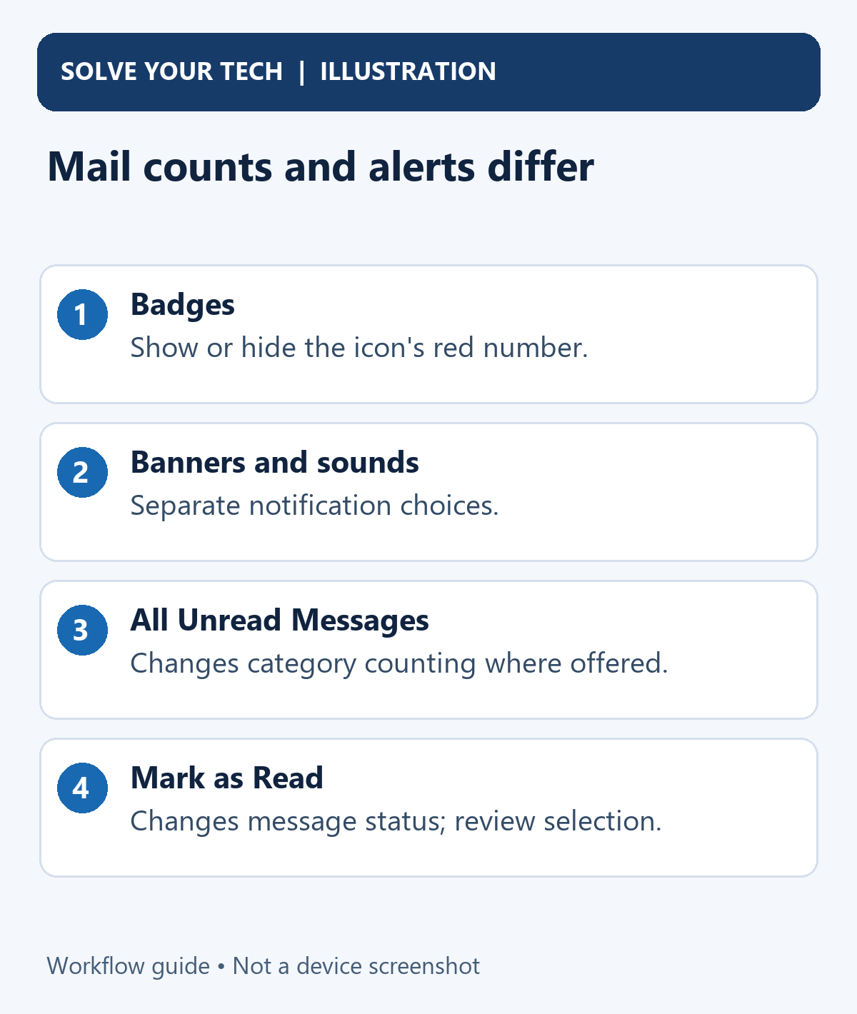 How to Remove the Mail Badge (Red Number) on iPad 2 Mail counts and alerts differ. Badges: Show or hide the icon's red number. Banners and sounds: Separate notification choices. All Unread Messages: Changes category counting where offered. Mark as Read: Changes message status; review selection.
