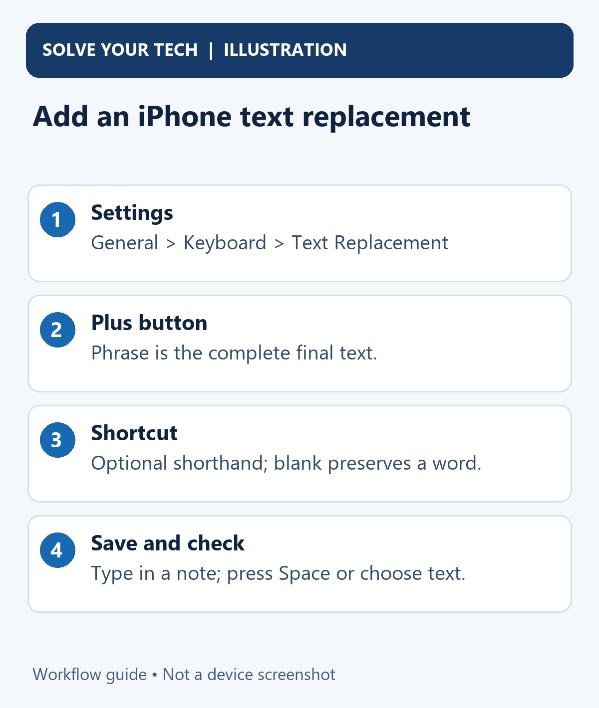 How to Add Words and Shortcuts to the iPhone Keyboard (Text Replacement) 1 Add an iPhone text replacement. Settings: General > Keyboard > Text Replacement. Plus button: Phrase is the complete final text. Shortcut: Optional shorthand; blank preserves a word. Save and check: Type in a note; press Space or choose text.
