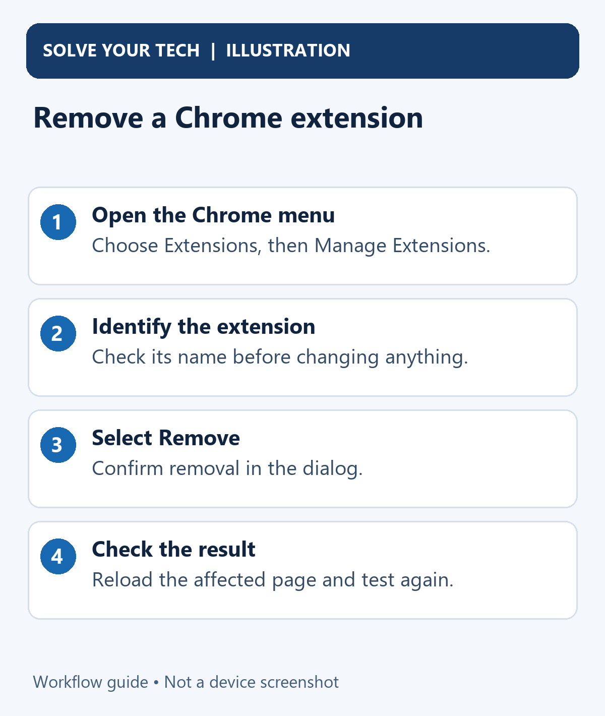 How to Remove an Extension From Google Chrome 1 Remove a Chrome extension. Open the Chrome menu: Choose Extensions, then Manage Extensions. Identify the extension: Check its name before changing anything. Select Remove: Confirm removal in the dialog. Check the result: Reload the affected page and test again.