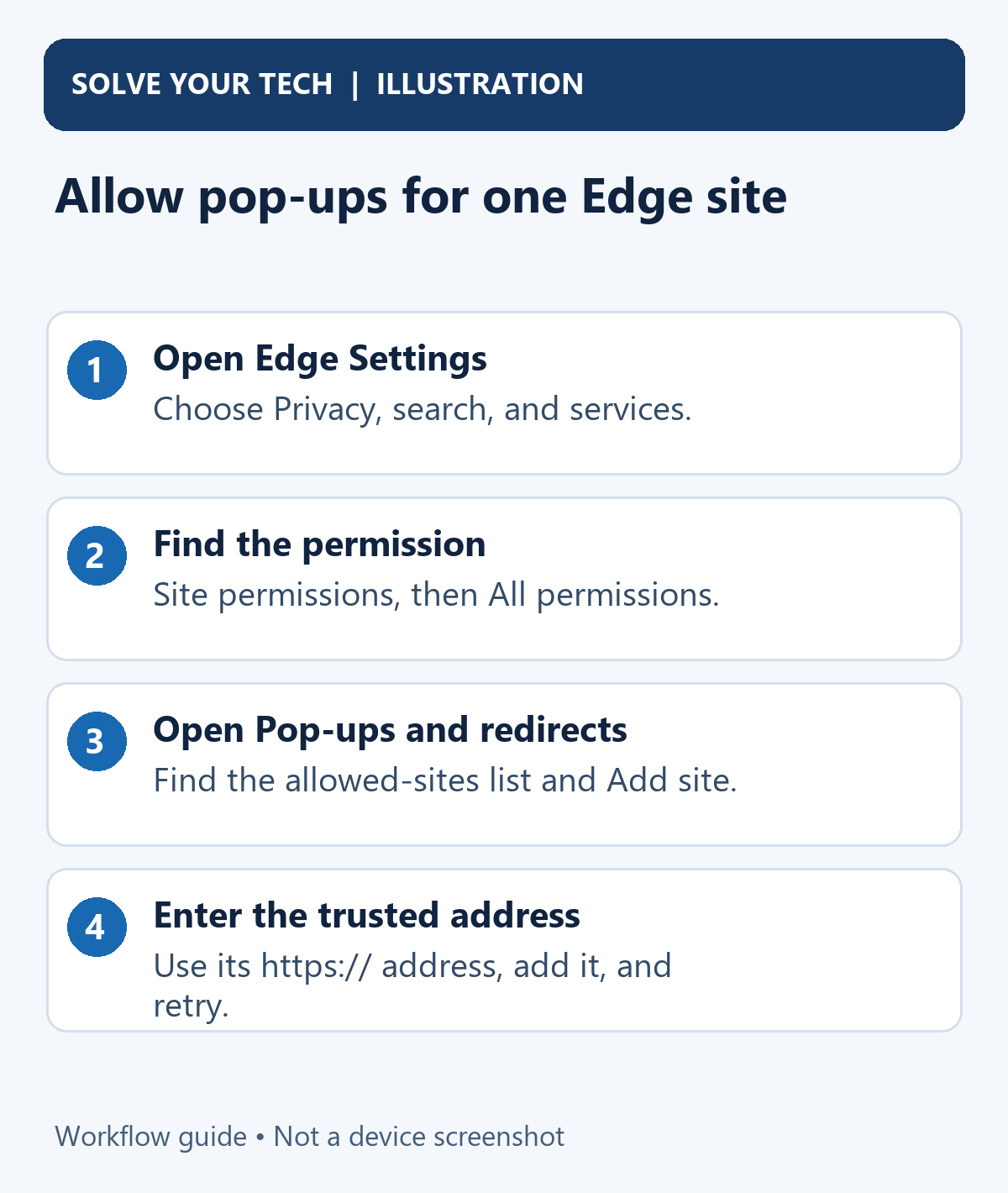 How to Stop Blocking Pop Ups in Microsoft Edge 1 Allow pop-ups for one Edge site. Open Edge Settings: Choose Privacy, search, and services. Find the permission: Site permissions, then All permissions. Open Pop-ups and redirects: Find the allowed-sites list and Add site. Enter the trusted address: Use its https:// address, add it, and retry.