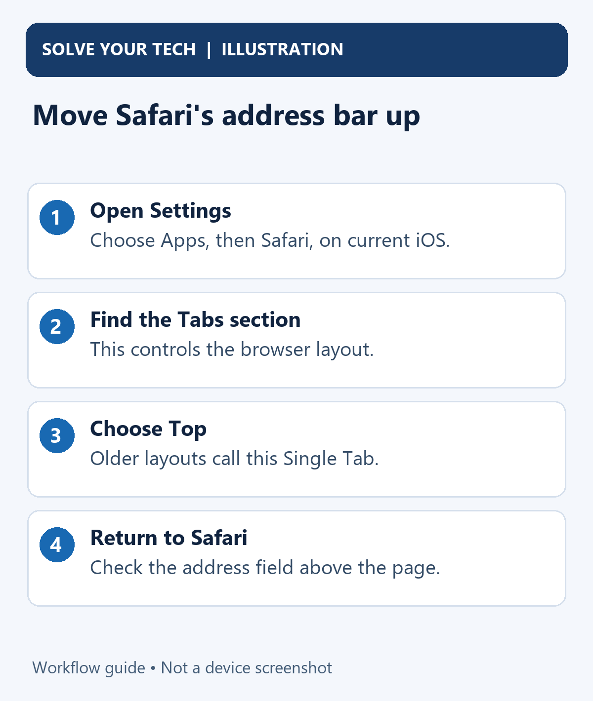 iPhone: How to Move the Safari Address Bar to the Top 1 Move Safari's address bar up. Open Settings: Choose Apps, then Safari, on current iOS. Find the Tabs section: This controls the browser layout. Choose Top: Older layouts call this Single Tab. Return to Safari: Check the address field above the page.