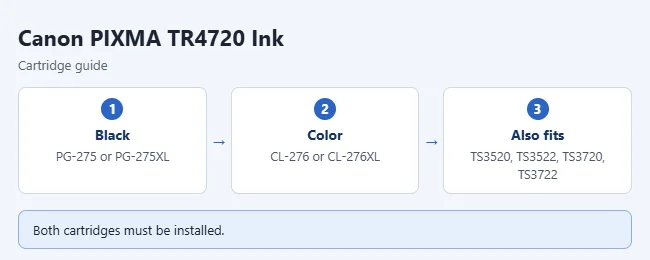 How to Change the Ink in a Canon PIXMA TR4720 1 Canon PIXMA TR4720 ink cartridge numbers