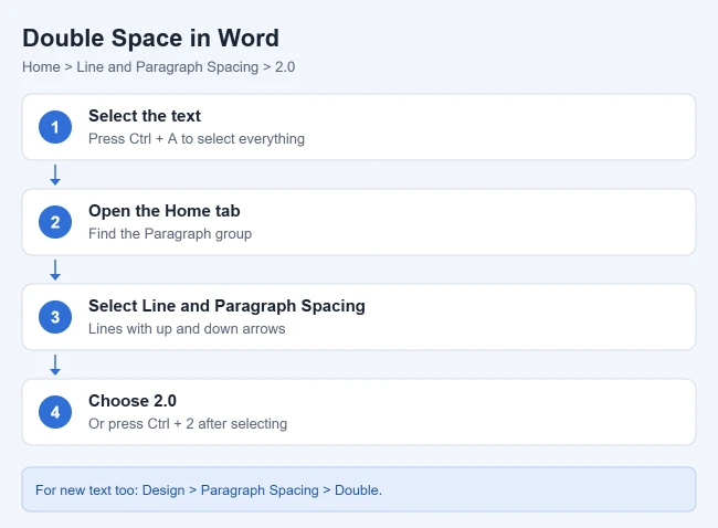 How to Double Space in Word 2 Steps to double space text in Microsoft Word from the Home tab