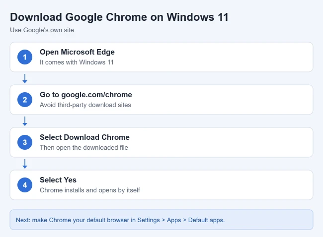 How to Download Google Chrome on Windows 11 1 Steps to download and install Google Chrome on Windows 11