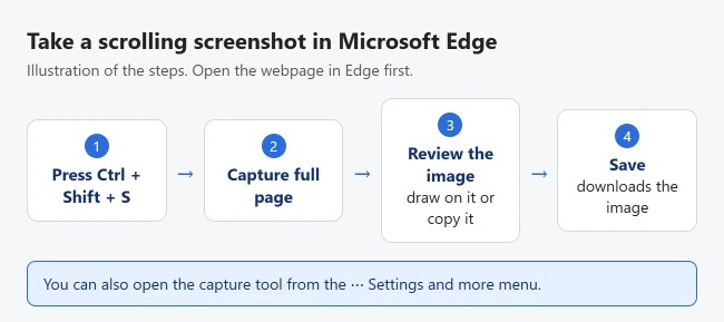 How to Take a Scrolling Screenshot on Windows 11 or 10 1 Illustration of taking a scrolling screenshot in Microsoft Edge: press Ctrl+Shift+S, select Capture full page, review the image, then select Save