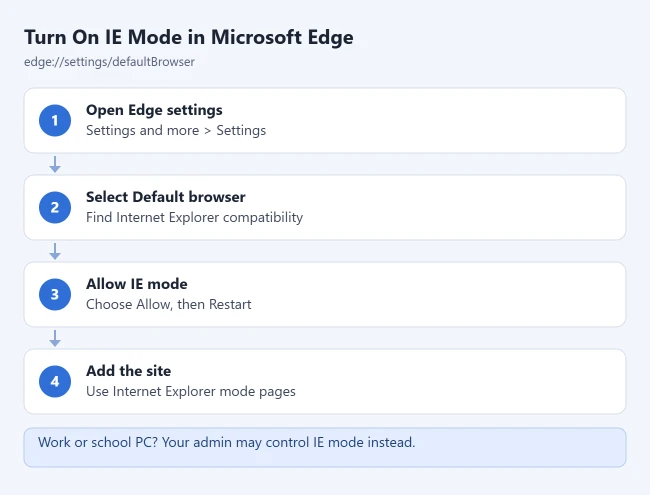 How to Enable Internet Explorer in Windows 11 (IE Mode in Edge) 1 Steps to allow Internet Explorer mode in Microsoft Edge default browser settings