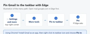 Illustration of the Microsoft Edge menu path: Settings and more, More tools, Pin to taskbar, Pin