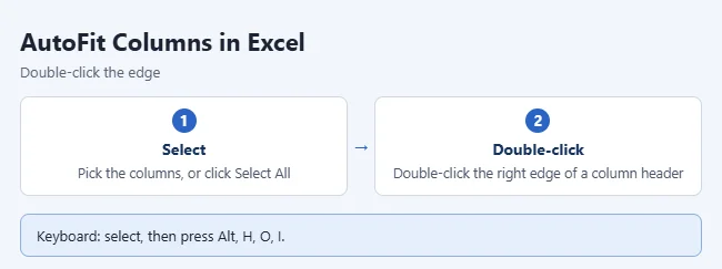 How to AutoFit Columns and Rows in Excel (Plus Shortcuts) 1 Steps to AutoFit column width in Excel