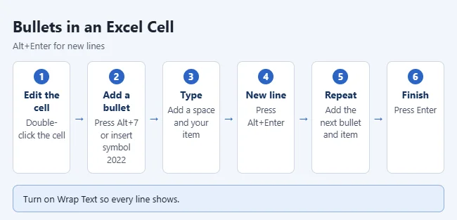 How to Put a Bulleted or Numbered List in an Excel Cell 1 Steps to put a bulleted list in an Excel cell