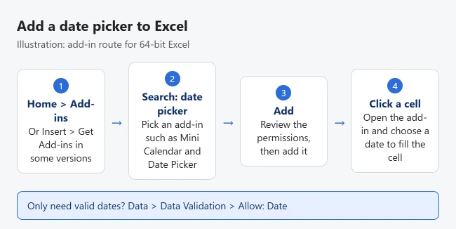 How to Add a Pop-Up Calendar to a Cell in Excel 3 Illustration of adding a date picker add-in in Excel: Home, Add-ins, search date picker, Add, then click a cell and pick a date