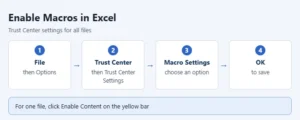 Illustration of the Trust Center macro settings path in Excel