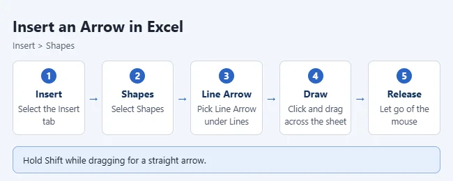 How to Insert an Arrow in Excel for Microsoft 365 2 Steps to insert an arrow shape in Excel