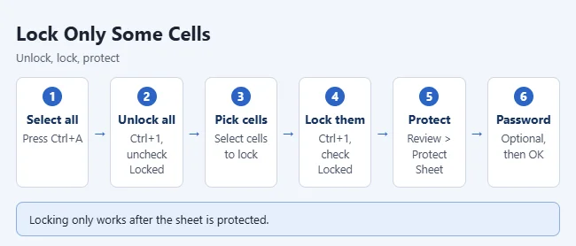 How to Lock Cells in Excel 1 Illustration of locking specific cells in Excel