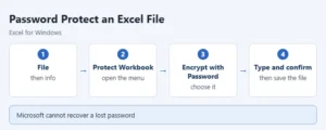 Illustration of encrypting an Excel workbook with a password