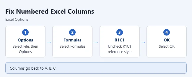 Why Are My Excel Column Labels Numbers Instead of Letters? 1 Steps to turn off R1C1 reference style in Excel
