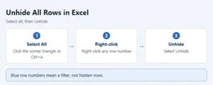 Illustration of unhiding all rows in Excel